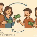 8월 1일부터, 가족끼리 계좌이체 할 때 ‘세금폭탄’ 맞을 수 있습니다. 이미지