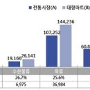 진흥마트 이미지