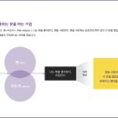 (주)성보사이언스 이미지