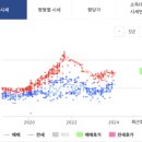 영통센트럴파크뷰 이미지