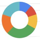블록체인 NFT 파헤치기 이미지