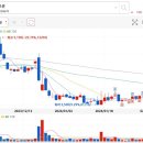 삼보티에스(주) 네이버블로그