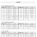 팔마종합운동장 팔마주경기장 이미지