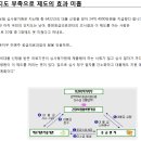 응급실에 갔는데 돈이없다면 이미지