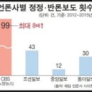 ＜신천지 승소＞ 신천지가 승소 및 항소...CBS 노컷뉴스 허위보도 11건 손해배상 800만원 이미지