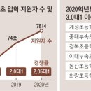 영어놀이 (초1~2) 이미지