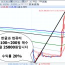 아이에이치밸류