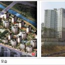 "부산 정관신도시"5개 단지 입주.분양가및세대수 이미지