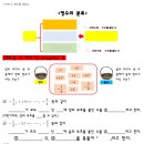 정수중학교 티스토리