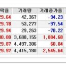 오늘의 상한가종목 / 연속 상한가 / 상한가매매 종목 (2016년 3월 14일 월요일) 이미지