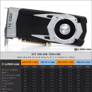 엔디비아 gtx1060 그래픽카드 게임성능 테스트 자료 이미지