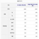 [OBS] 이재명 45%, 윤석열 44.9% 이미지