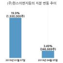 화신테크주 이미지