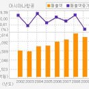 [아시아나항공 / "새해 牛람이 저금통 받아가셔서 부자되세요"] 이미지