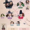 주식회사 아이윌미디어 티스토리