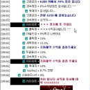 오엔비컴퍼니 네이버블로그