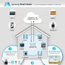 스마트홈 이미지