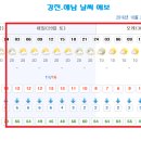 Re:강진 남도 명품길 & 해남 땅끝 천년숲 옛길 최종공지 이미지