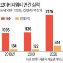 (주)지엠피