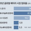 그냥 심심해서요. (10228) K배터리 전략 이미지