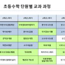 창의수학지도사양성과정 | [협치]개강 성동구 독서당 인문아카데미 창의수학지도사 교육지원 강사양성과정