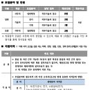 서울특별시농수산식품공사 채용 공고 및 자소서 항목, 연봉(2021년 하반기)