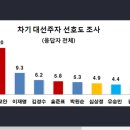 대청와대 이미지