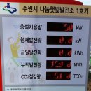 수원시민햇빛발전1호기 이미지