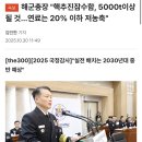 속보) 해군총장 : 핵추진 잠수함 5000톤급 이상 될 것 이미지