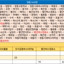 황간시외버스터미널 이미지