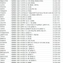 메디팜 한진약국 이미지