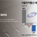 에스와이앤파트너스