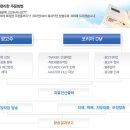 디엠코리아 이미지