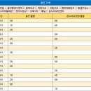 용샘주유소 이미지