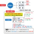 4N10ㅡ5배 빠른영어독해작문법 이미지