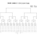 제43회 봉황대기 고교야구 대진표 일정 이미지