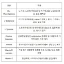 갤러리비타민약국