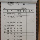 풍천민물장어 이미지