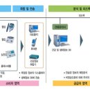 (주)신광 - 17717 | (주)신광