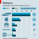 China’s handset manufacturers - Smartening up their act 이미지