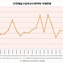 간석3동-55 이미지