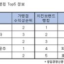 (4-2) 창업시장, 코로나로 인한 트렌드 변화 3가지`4월 페이퍼 수정` 이미지