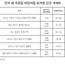 파동어린이집 이미지