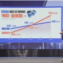 우리나라 커피숍 점포 수 이미지