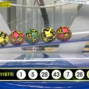 ★ 1197회차 로또 당첨번호 ★ 01-05-07-26-28-43 보너스 30 이미지