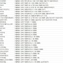 박미정헤어센스 네이버블로그