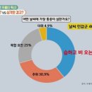 팩트체크