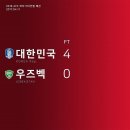 AFC 여자 아시안컵 예선 B조 MATCHDAY 5 경기결과 & 최종순위 이미지