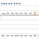 5.1대책 한달, 2년거주의무 폐지에도 여전히 약세 이미지