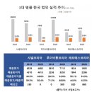 자동차 한대 판매당 영업이익 vs. 샤넬 이미지